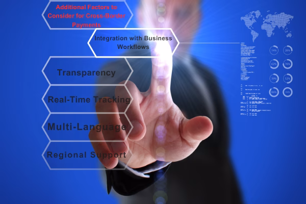 Factores adicionales a considerar al elegir una solución de pago transfronterizo