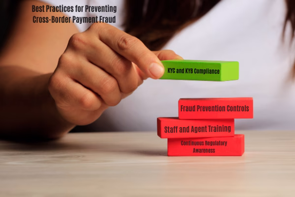 Best practices for cross-border payment fraud protection 