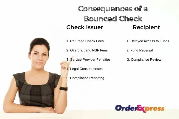 Consequences of bounced checks explained in check cashing