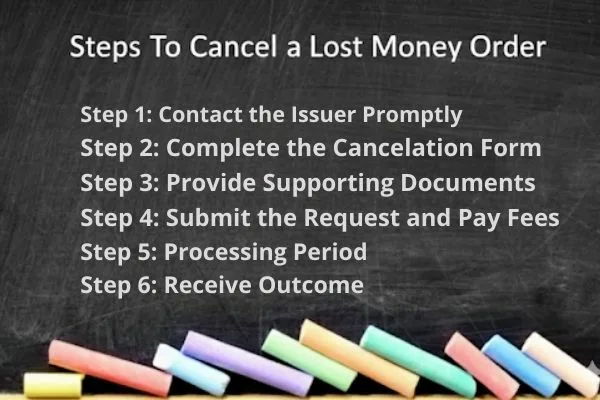 Lists of the steps to cancel a lost money order