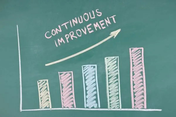 Bar Graph Illustrating Continuous Improvement In Money Transfer Services