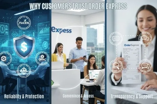 Customers learning about secure money order processing