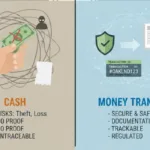 Gráfico comparativo de seguridad entre efectivo y transferencias de dinero